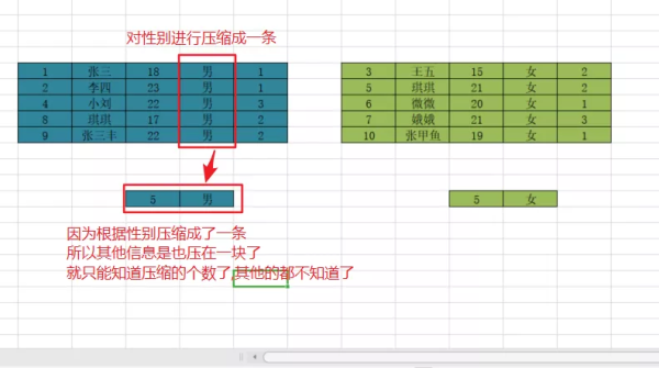 如何使用MySQL查询语句