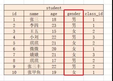 MySQL查询语句有哪些