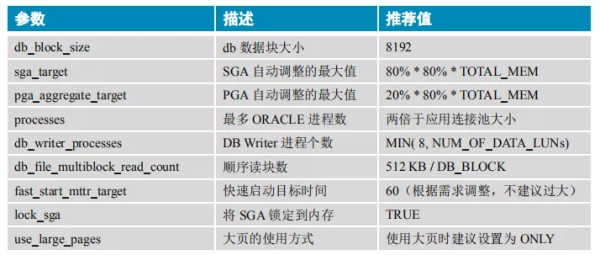 OLTP与OLAP有哪些区别