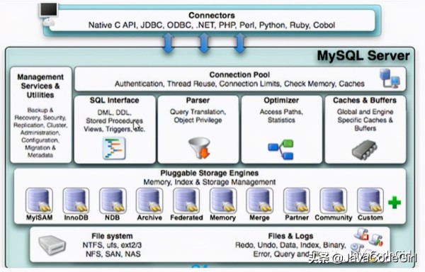 MySQL逻辑架构是什么