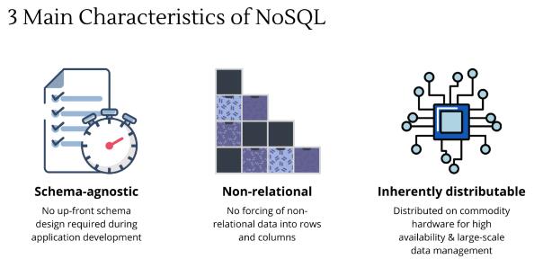 NoSQL的必须知道的东西有哪些