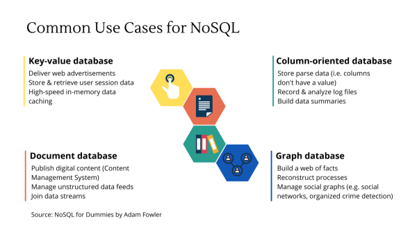 NoSQL的必须知道的东西有哪些