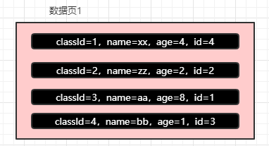 MySQL是如何查询数据的