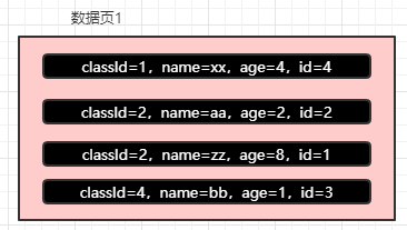 MySQL是如何查询数据的