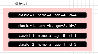 MySQL是如何查询数据的