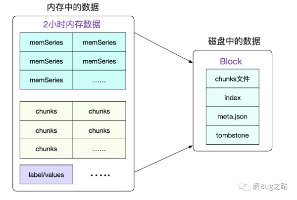 Prometheus时序数据库怎么插入数据