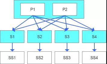 MySQL中间件集群平滑迁移的方法是什么