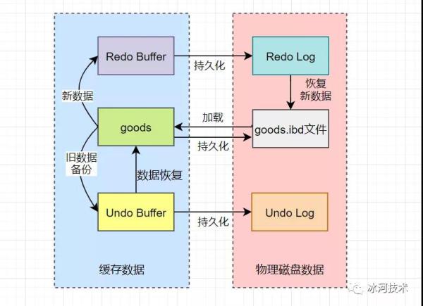 有哪些关于MySQL日志