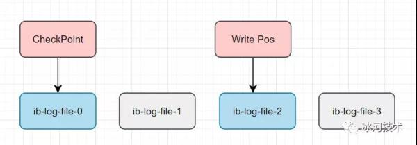 有哪些关于MySQL日志