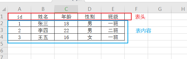 MySQL數(shù)據庫和數(shù)據表的基本操作有哪些