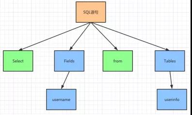 MySQL查詢語(yǔ)句的執(zhí)行過(guò)程有哪些