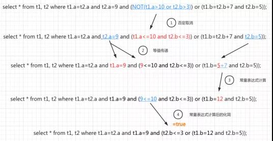 MySQL查詢語(yǔ)句的執(zhí)行過(guò)程有哪些