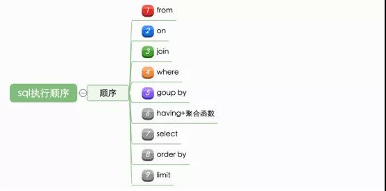 MySQL查詢語(yǔ)句的執(zhí)行過(guò)程有哪些