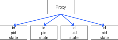 MySQL建表需求有哪些