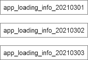 MySQL建表需求有哪些