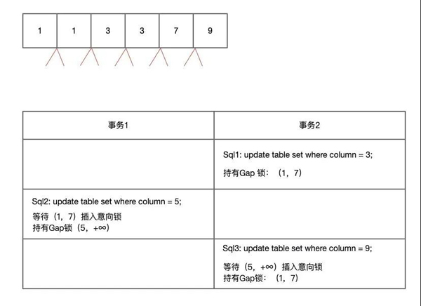 如何排查MySQL死鎖警告