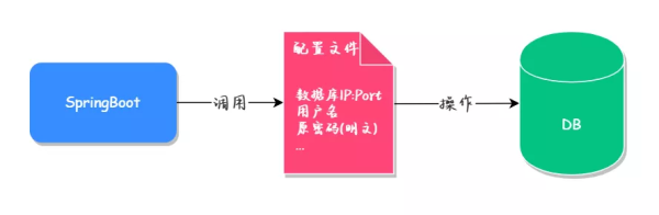 MySQL數(shù)據(jù)庫中怎么實(shí)現(xiàn)加密