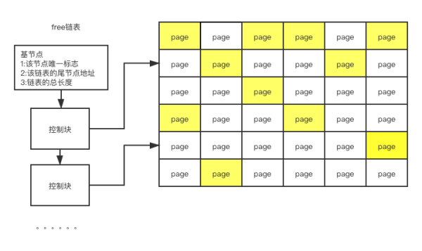 如何理解MySQL的Buffer Pool