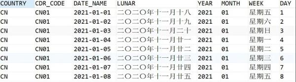 怎么用SQL生成一张带农历的日期维度表