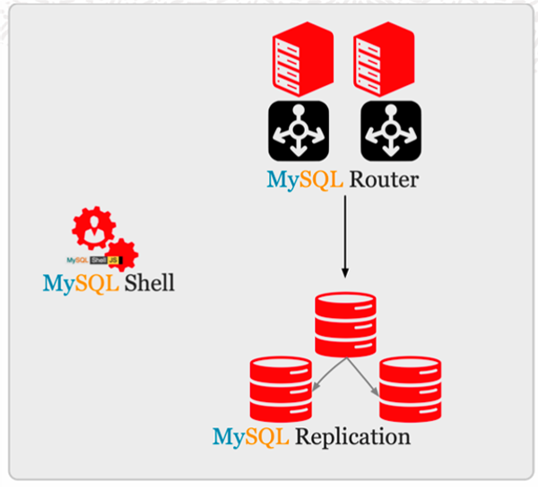 MySQL中如何选择高可用架构