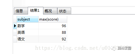 数据库中group by的用法是什么