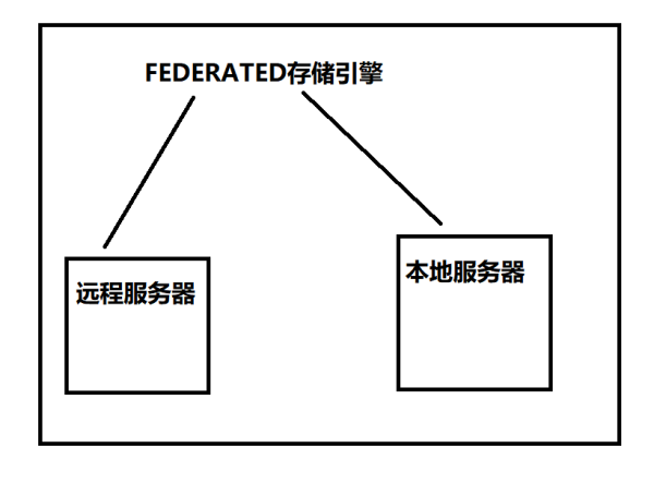 关于SQL的优化有哪些