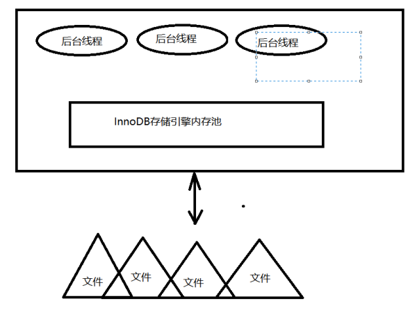 关于SQL的优化有哪些