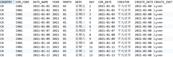 SQL中怎么生成一張日期維度表