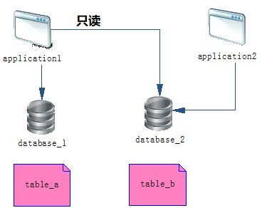 总结一条SQL竟然让Oracle奔溃了