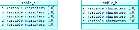 总结一条SQL竟然让Oracle奔溃了