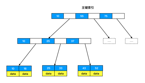 如何理解MySQL索引下推