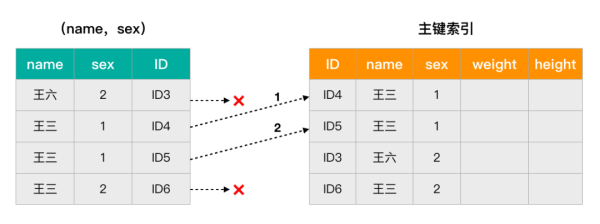 如何理解MySQL索引下推