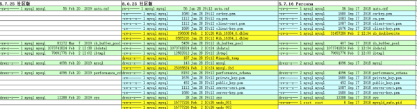 MySQL 8.0的文件变化有哪些