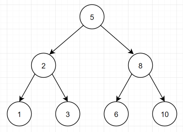 SQL需要執(zhí)行的樹搜索操作有幾次