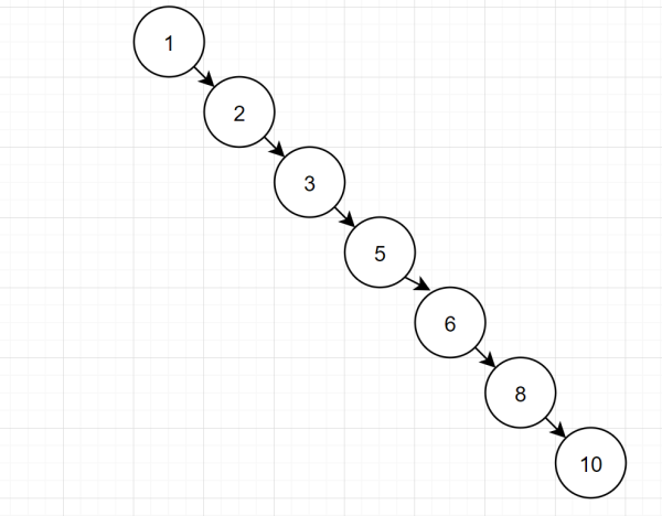 SQL需要執(zhí)行的樹搜索操作有幾次