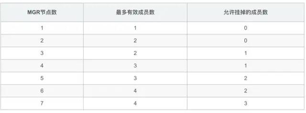 MySQL 8.0.23中復制架構從節(jié)點自動故障轉(zhuǎn)移的方法是什么