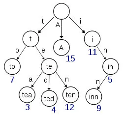 Elasticsearch入門知識點總結(jié)