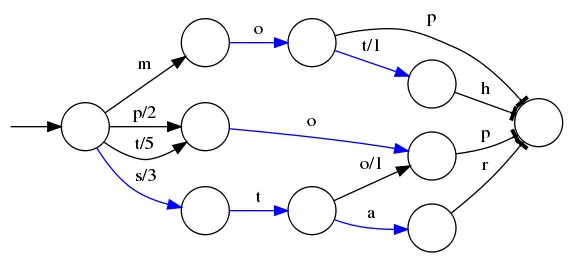 Elasticsearch入门知识点总结