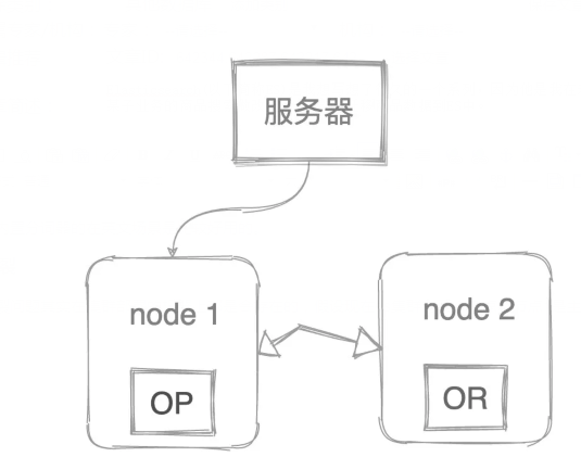 Elasticsearch入门知识点总结