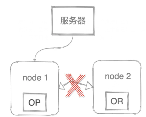 Elasticsearch入门知识点总结