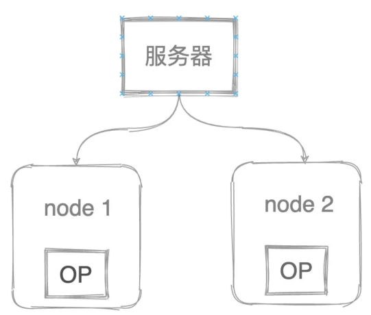 Elasticsearch入門知識點總結(jié)