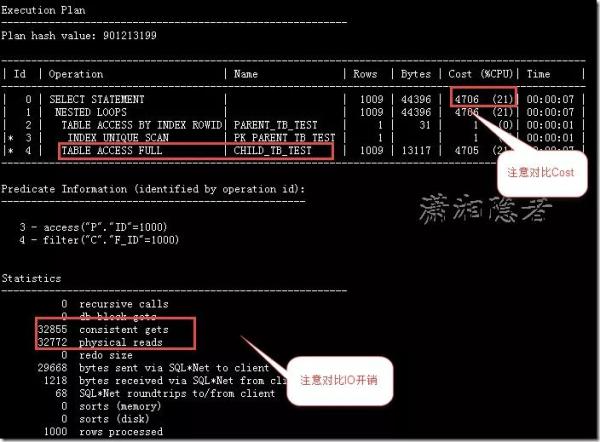 Oracle中关于外键缺少索引的原因是什么