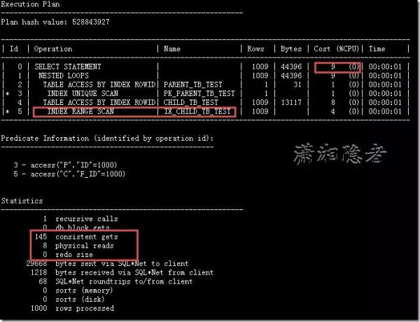 Oracle中关于外键缺少索引的原因是什么