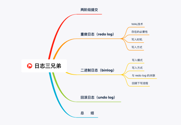 MySQL中写操作时保驾护航的三兄弟是什么