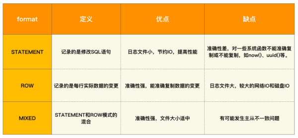 MySQL中寫(xiě)操作時(shí)保駕護(hù)航的三兄弟是什么