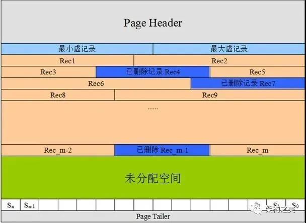 MySQL海量存储的索引与分表设计的方法教程