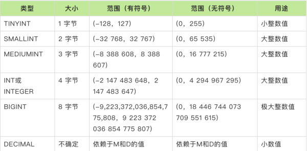 MySQL的高频面试题有哪些