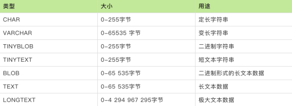 MySQL的高頻面試題有哪些