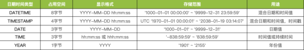 MySQL的高頻面試題有哪些