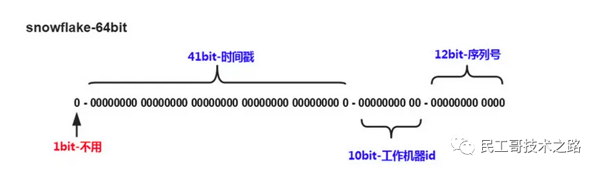 什么情況下才考慮分庫分表